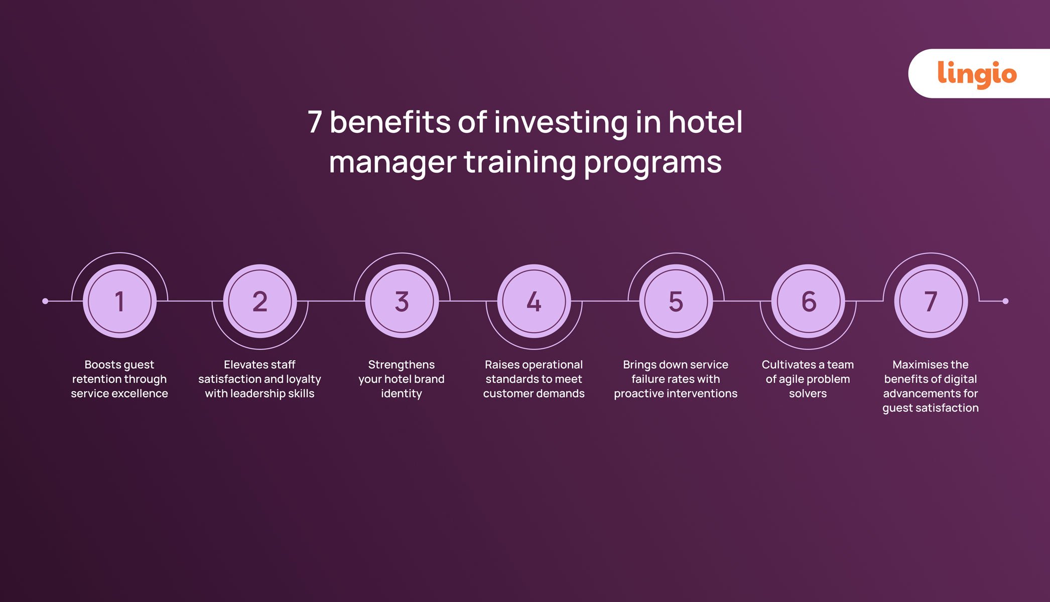 50-Hotel-Management-Training-for-Managers_-Starting-Points-and-Strategies-1
