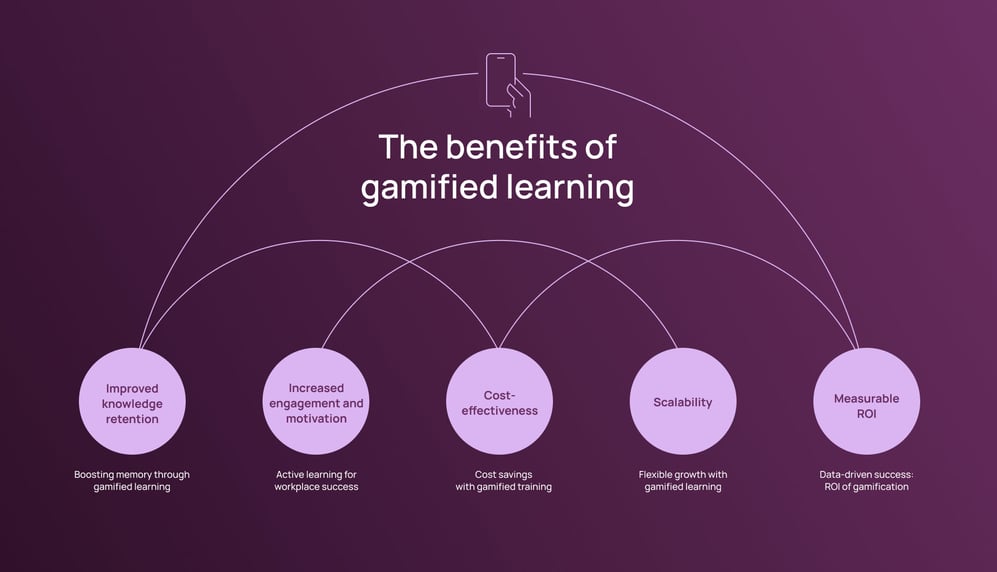 Blog-what-is-gamified-learning-4-1
