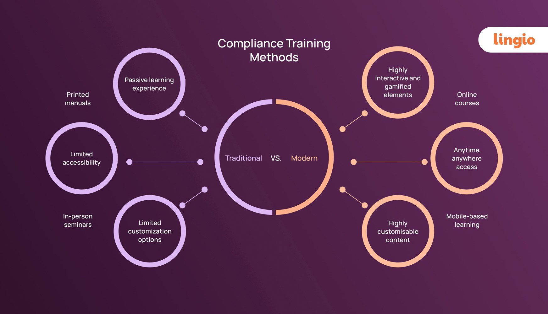 Compliance-training-program-for-2024---how-to-structure-it-right-2