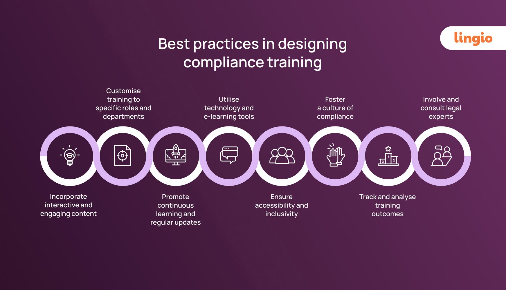 Compliance-training-program-for-2024---how-to-structure-it-right