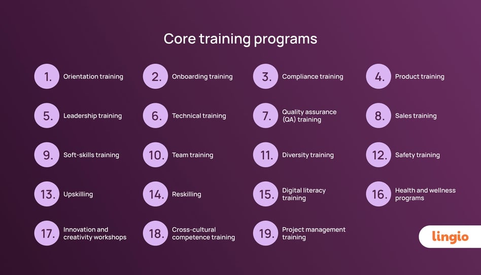Top 19 employee training and development programs to explore in 2025