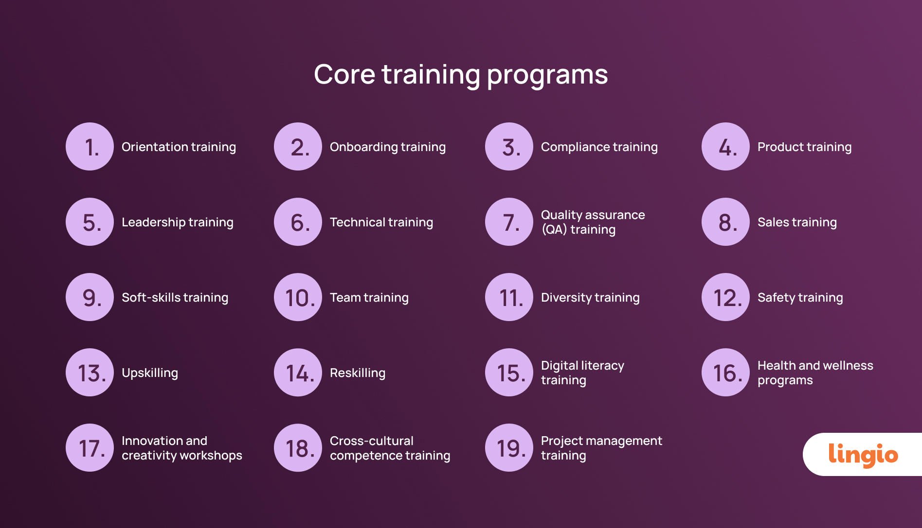 Initial Training Development Programs Top 19 employee training and development programs to explore in 2025