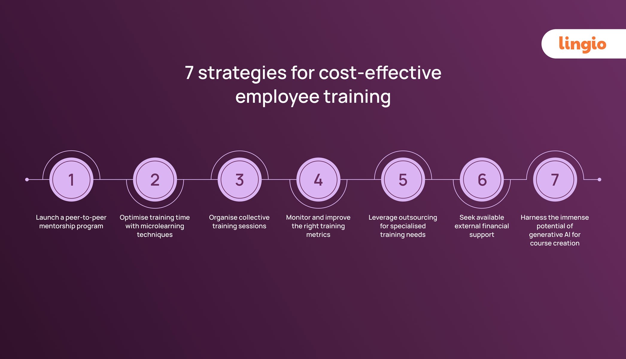 Cost-Of-Training-Employees-1