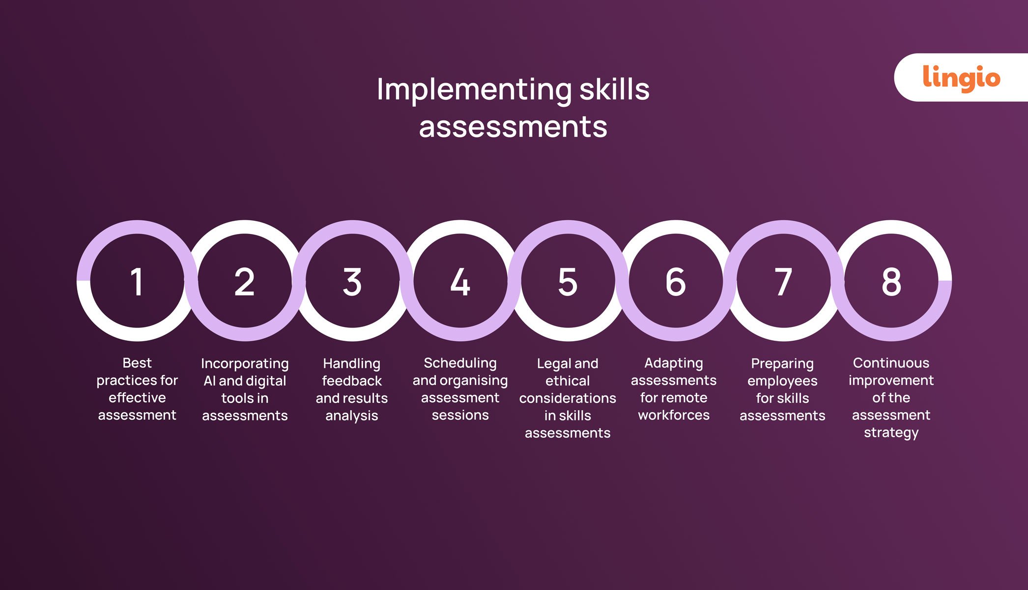 Employee-Skills-Assessment_-Step-By-Step-Guide-Template-IncludedGroup-1000004618