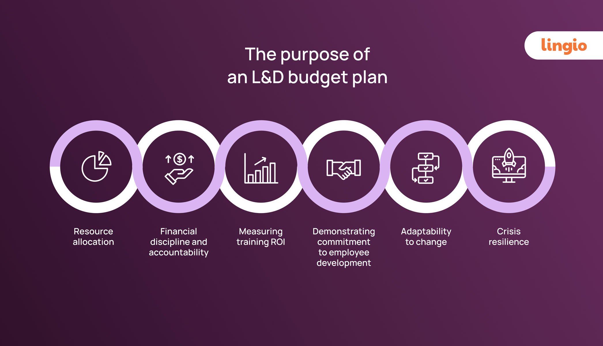 L&D-Budget-Explained_-Everything-You-Need-to-Know