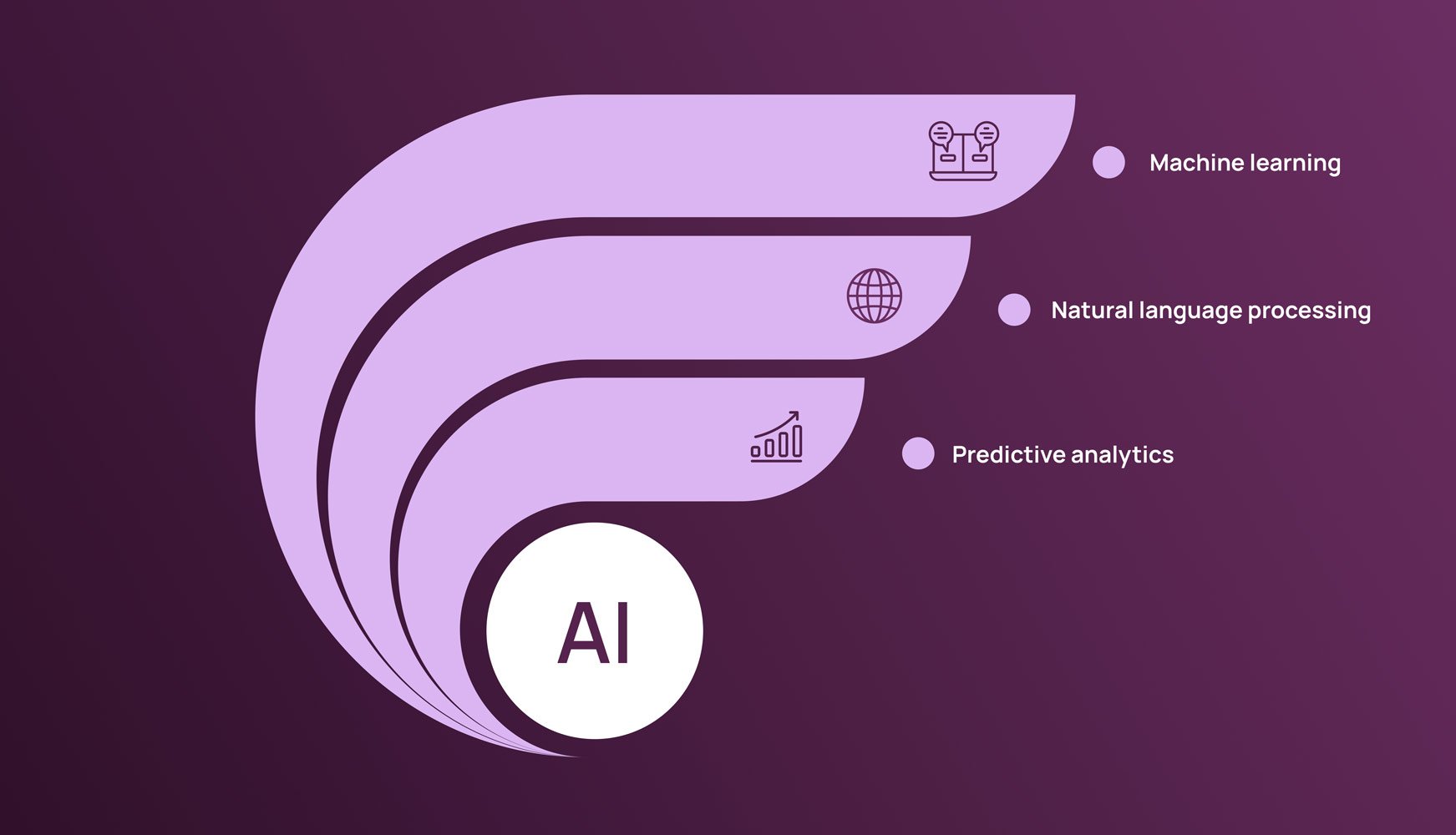 Build an AI-powered course in 2024: Your step-by-step guide
